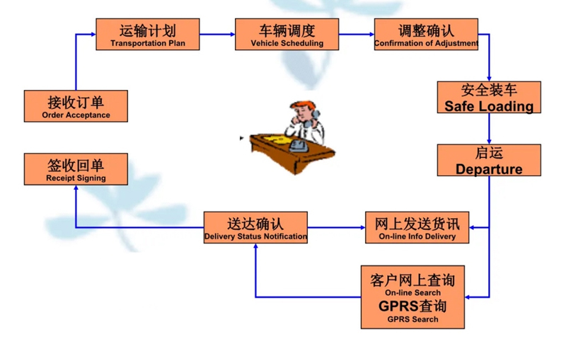 苏州到防城搬家公司-苏州到防城长途搬家公司