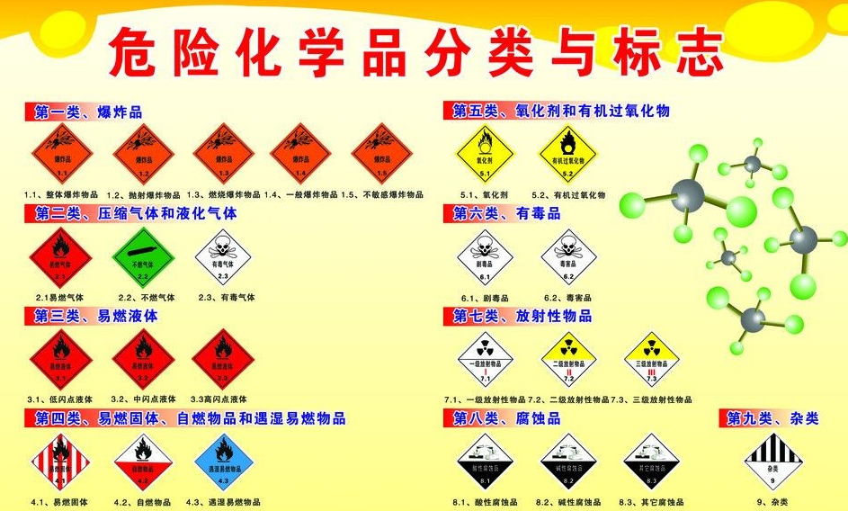 上海到防城危险品运输